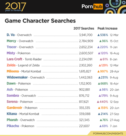 5-pornhub-insights-2017-year-review-game-characters