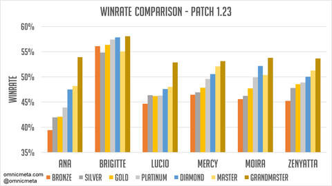 winrate